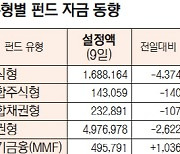 [표]유형별 펀드 자금 동향(12월 9일)