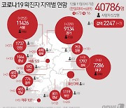 대전·충남서 가족 간 감염 잇따라..보건당국 긴장(종합)