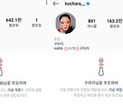 [종합] 故 설리-구하라 SNS 계정, 추모계정 전환→"다행이다" 애도물결