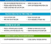 학생선수 대회·훈련 위한 결석 허용일수 10~30일로 줄인다