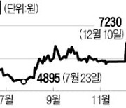 '시멘트도 친환경 시대'..쌍용양회, 1주일새 19% 급등