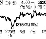 내년 글로벌 5G 본격 구축..대한광통신 주목