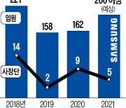 [단독] 삼성 임원 탈락기준은 '나이'..사장 60년생, 부사장 62년생, 전무 64년생