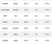 11일, 거래소 기관 순매수상위에 금융업 업종 2종목