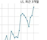 LS, 특별관계자 지분변동