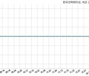 [코스닥] 한국코퍼레이션, 현직 경영진의 횡령·배임혐의 확정된 바 없어..