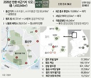 용산 캠프킴 '오염 정화시간' 변수..3,100가구 공급 늦춰질 수도