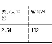 [표] 프로야구 2020 골든글러브 수상자 명단