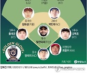 [그래픽] 2020 프로야구 골든글러브 수상자