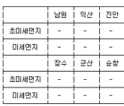 전북 정읍·전주 초미세먼지주의보 발령..김제 주의보 유지