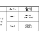 식약처, 품질 부적합 점안 주사제 판매·사용 중지 및 회수 조치