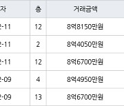 서울 자곡동 LH강남아이파크아파트 74㎡ 8억4050만원에 거래