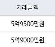 서울 홍은동 홍은벽산 58㎡ 5억9500만원.. 역대 최고가