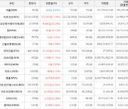 가상화폐 비트코인(+2.58%), 넴(+25.11%)