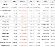 가상화폐 비트코인캐시에이비씨 상승세.. 전일대비 +25.32%