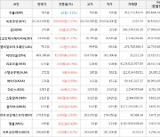 가상화폐 비트코인캐시에이비씨 상승세.. 전일대비 +25.27%