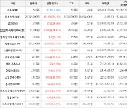 가상화폐 비트코인 2.5% 상승, 넴 24.66% 상승