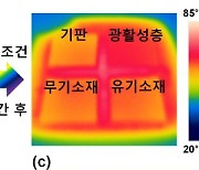 유기전자부품 열 방출해 수명 늘린다