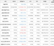 가상화폐 비트코인(+0.25%), 쎄타퓨엘(+23.33%)