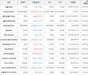 가상화폐 쎄타퓨엘 상승세.. 전일대비 +26.67%