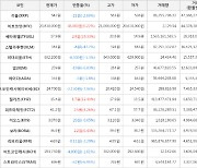 가상화폐 비트코인 45,000원 상승한 20,838,000원에 거래