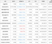 가상화폐 비트코인 -43,000원 하락한 20,750,000원에 거래