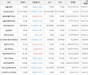 가상화폐 쎄타퓨엘 상승세.. 전일대비 +21.33%