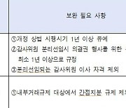 경제단체들의 호소 "규제 쓰나미에 암담.. 기업 대항권 달라"