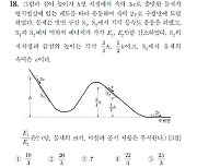 평가원 "2021수능 문제 및 정답 모두 오류 없어"