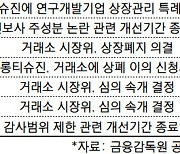 거래소, 코오롱티슈진 상폐 결론 또 못 냈다..심의 속개(종합)