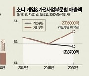 온라인스트리밍 품은 日 소니의 야심..'콘텐츠 생산+유통' 생태계 구축