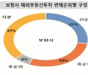 증권·보험사, 코로나19 장기화시 해외부동산 건전성 악화 우려