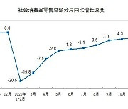 中 생산·소비·투자 트리플 성장..경기회복 확인