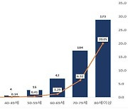 코로나바이러스감염증-19 국내 발생 현황(9월 8일, 정례브리핑)