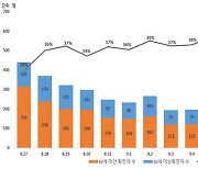 코로나바이러스감염증-19 국내 발생 현황(9월 9일, 정례브리핑)