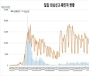 코로나바이러스감염증-19 국내 발생 현황(9월 3일, 정례브리핑)