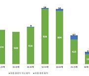 코로나바이러스감염증-19 국내 발생 현황(9월 4일, 정례브리핑)