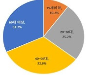 코로나바이러스감염증-19 국내 발생 현황(9월 7일, 정례브리핑)