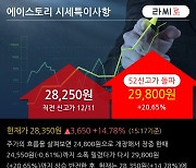 '에이스토리' 52주 신고가 경신, 전일 기관 대량 순매도