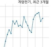 계양전기 단기차입금 190억원 증가