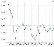 현대로템 단기차입금 5000억원 증가