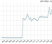 글로스퍼랩스, 특별관계자 지분변동