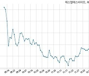 에스엘에스바이오 특허권 취득