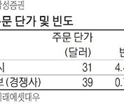 [클릭! 해외증시 이 종목] 美 배달시장 1위 '도어대시' 쾌속 질주