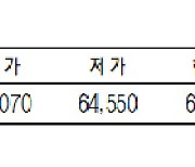 [표]KRX 금 시세(12월 15일)