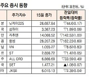 [표]아시아 주요 증시 동향(12월 15일)