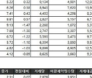 [표]거래소 주가지수선물·옵션시세표(12/16)