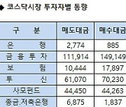 [표]코스닥 기관/외국인 매매동향(12/16 3시30분)