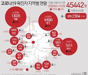 대전 마스크 생산업체 직원 가족 2명 확진..누적 10명