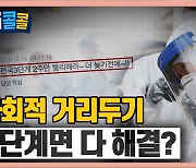 [시청자브리핑 시시콜콜] 거리두기 3단계로 격상하면 다 해결될까? 그보다 더 중요한건..